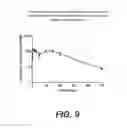 Fig. 10 - Therapeutic compounds