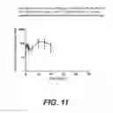 Fig. 12 - Therapeutic compounds