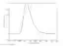 Fig. 01 - Organic molecules, in particular for use in optoelectronic devices