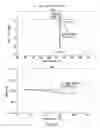Fig. 04 - Solid Oral Formulations and Crystalline Forms of an Inhibitor of Apoptosis Protein