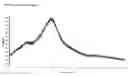 Fig. 01 - Process for the preparation of [(1S,2R)-3-[[(4-aminophenyl)sulfonyl] (2-methylpropyl)amino]-2-hydroxy-1-(phenylmethyl)propyl]-carbamic acid (3R,3AS,6AR)hexahydro furo [2,3-B]furan-3-YL ester and its amorphous form