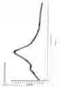 Fig. 02 - Process for the preparation of [(1S,2R)-3-[[(4-aminophenyl)sulfonyl] (2-methylpropyl)amino]-2-hydroxy-1-(phenylmethyl)propyl]-carbamic acid (3R,3AS,6AR)hexahydro furo [2,3-B]furan-3-YL ester and its amorphous form