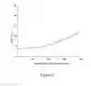 Fig. 03 - Crystalline form A of rebaudioside D, and preparation method and application therefor