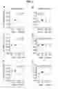 Fig. 04 - Methods for treating diseases related to mitochondrial stress