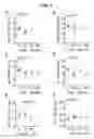 Fig. 08 - Methods for treating diseases related to mitochondrial stress