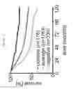 Fig. 11 - Methods for treating diseases related to mitochondrial stress