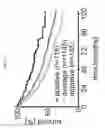 Fig. 12 - Methods for treating diseases related to mitochondrial stress