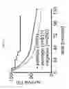 Fig. 13 - Methods for treating diseases related to mitochondrial stress