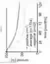Fig. 14 - Methods for treating diseases related to mitochondrial stress
