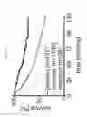 Fig. 15 - Methods for treating diseases related to mitochondrial stress
