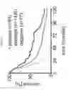 Fig. 17 - Methods for treating diseases related to mitochondrial stress