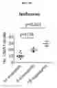 Fig. 26 - Methods for treating diseases related to mitochondrial stress