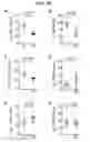 Fig. 27 - Methods for treating diseases related to mitochondrial stress
