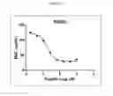 Fig. 03 - Modulation of complement activity
