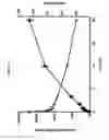 Fig. 05 - Modulation of complement activity