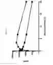 Fig. 06 - Modulation of complement activity