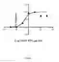 Fig. 02 - Muramyl peptide derivative compound, synthesis and uses thereof