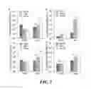 Fig. 03 - Methods and compositions for dual glycan binding AAV vectors