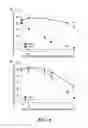 Fig. 07 - Methods and compositions for dual glycan binding AAV vectors