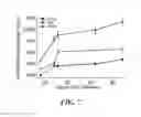 Fig. 08 - Methods and compositions for dual glycan binding AAV vectors