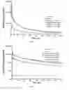 Fig. 04 - NOVEL INSULIN DERIVATIVES