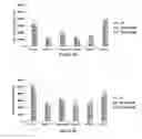 Fig. 10 - Methods and compositions for chimeric antigen receptor targeting cancer cells