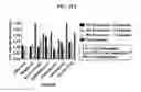 Fig. 22 - Antimicrobial constructs and uses thereof