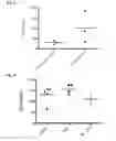 Fig. 11 - Modulating the alternative complement pathway