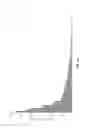 Fig. 07 - Gene signatures for determining ICOS expression