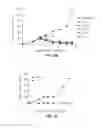 Fig. 22 - Gene signatures for determining ICOS expression
