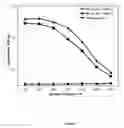 Fig. 07 - Antibody specific to , therapeutic method and detection method using same