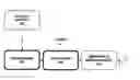 Fig. 01 - Process for extracting latex, resin and rubber from guayule plants