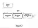 Fig. 03 - Process for extracting latex, resin and rubber from guayule plants