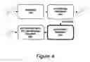Fig. 05 - Process for extracting latex, resin and rubber from guayule plants