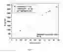 Fig. 02 - LOW TEMPERATURE RADICAL INITIATOR SYSTEM AND PROCESSES MAKING USE THEREOF