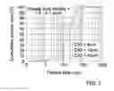 Fig. 02 - Enhanced powder flow and melt flow of polymers for additive manufacturing applications