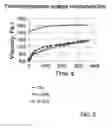 Fig. 07 - Enhanced powder flow and melt flow of polymers for additive manufacturing applications
