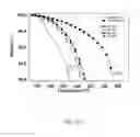Fig. 11 - Shape memory polymer blend materials