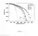 Fig. 12 - Shape memory polymer blend materials