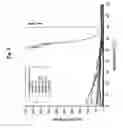 Fig. 04 - Use of polymeric additives for paraffin-containing fluids