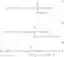 Fig. 02 - Fabric softener active compositions