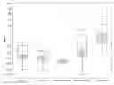Fig. 01 - Non-phosphorous transition metal control in laundry applications