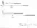 Fig. 02 - Instruments for processing cells