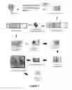 Fig. 02 - Simultaneous, integrated selection and evolution of antibody/protein performance and expression in production hosts