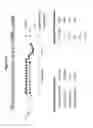 Fig. 33 - RNA interference in dermal and fibrotic indications