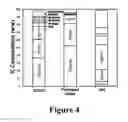 Fig. 05 - Lignin conversion to fuels, chemicals and materials