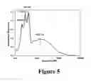 Fig. 06 - Lignin conversion to fuels, chemicals and materials