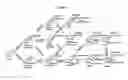 Fig. 02 - Efficient production of steviol glycosides in recombinant hosts