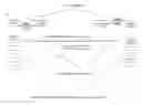 Fig. 01 - Sequencing Methods