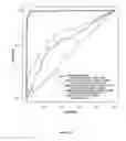 Fig. 08 - Methods and compositions for the analysis of cancer biomarkers